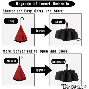 custom compact inverted umbrella