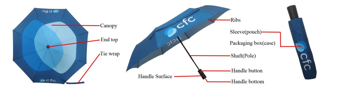 Umbrella Custom Logo Position